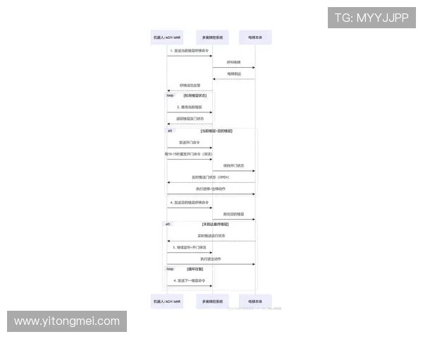 尊龙网址登录官网登录流程中的常见错误及避免方法